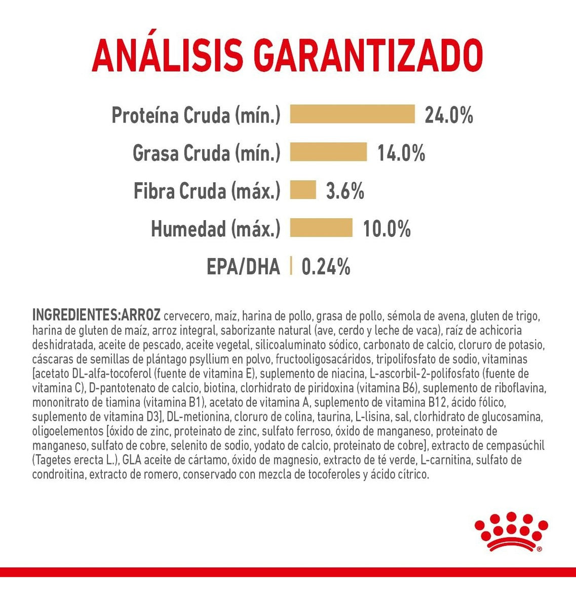 Royal Canin Pomeranian Adulto