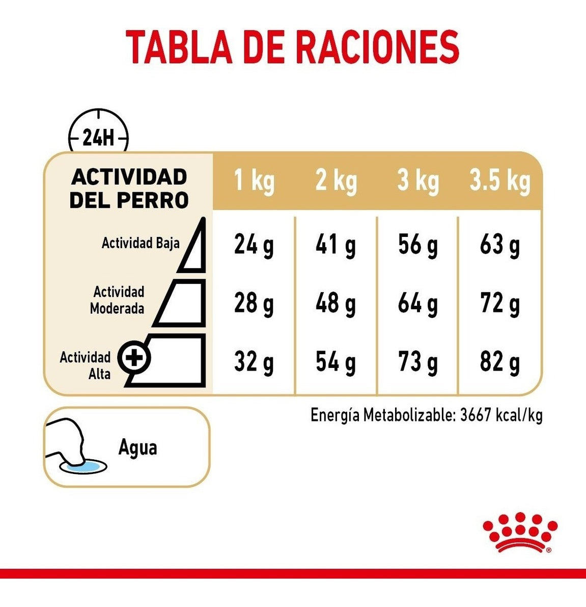 Royal Canin Pomeranian Adulto